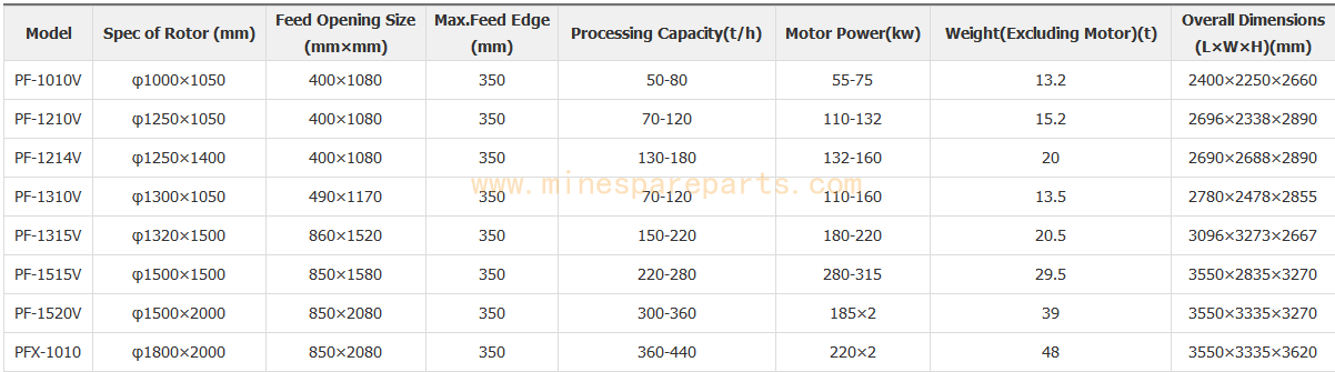 http://www.minespareparts.com/DM-static/upload/image/cn/20190331_182828_4788.png?v=2251