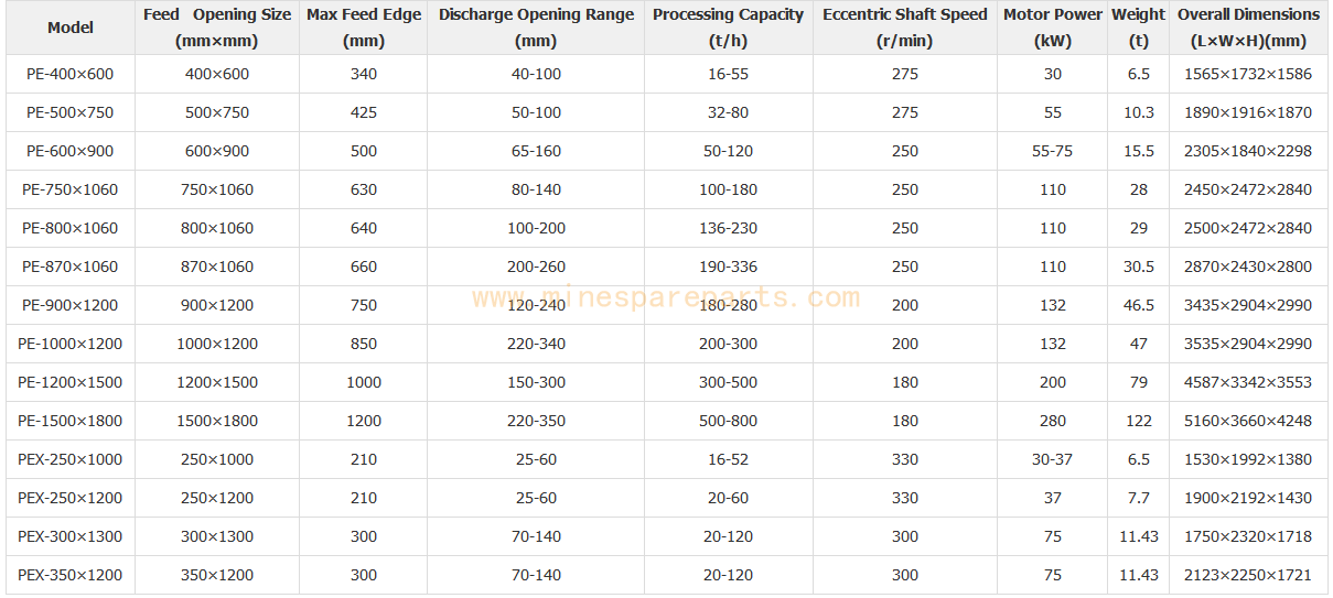 http://www.minespareparts.com/DM-static/upload/image/cn/20190331_183431_3500.png?v=9344