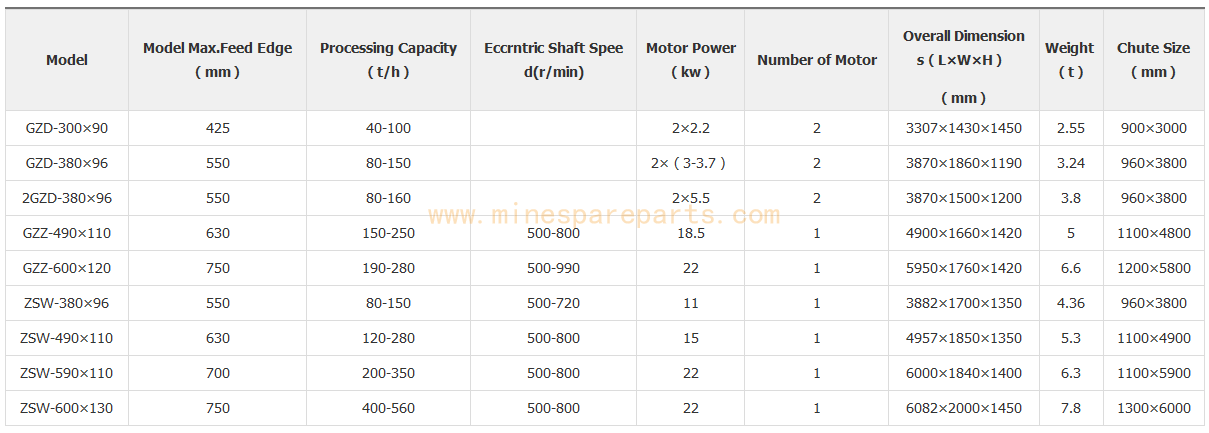 http://www.minespareparts.com/DM-static/upload/image/cn/20190401_083207_5700.png?v=9530